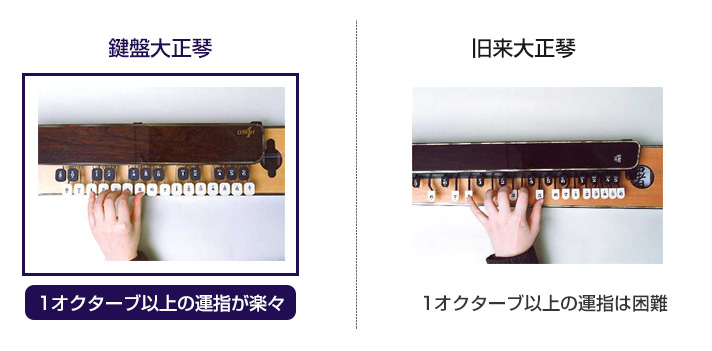 旧来大正琴、鍵盤大正琴の比較
